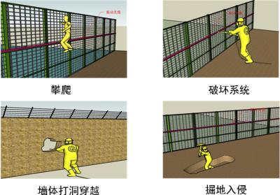 上饶信州区周界防范报警系统四号