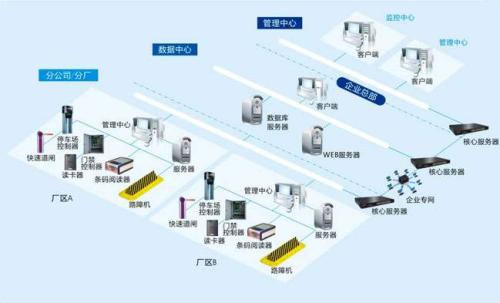 上饶信州区食堂收费管理系统七号