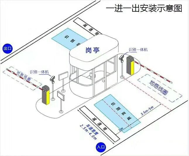 上饶信州区标准车牌识别系统安装图