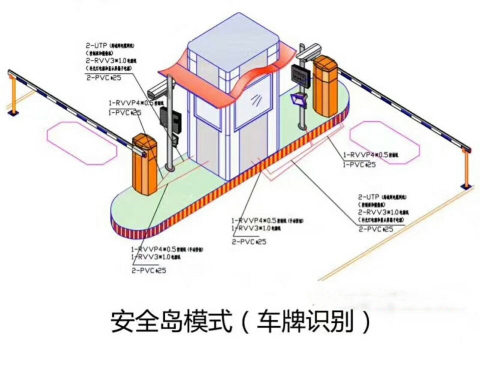 上饶信州区双通道带岗亭车牌识别