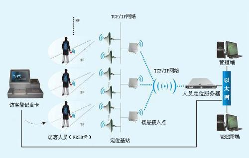 上饶信州区人员定位系统一号