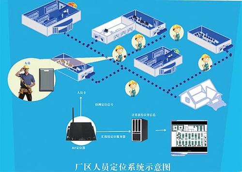 上饶信州区人员定位系统四号