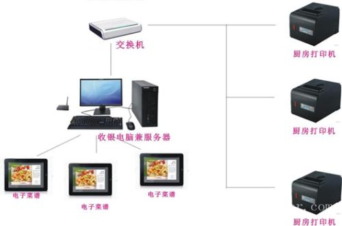 上饶信州区收银系统六号