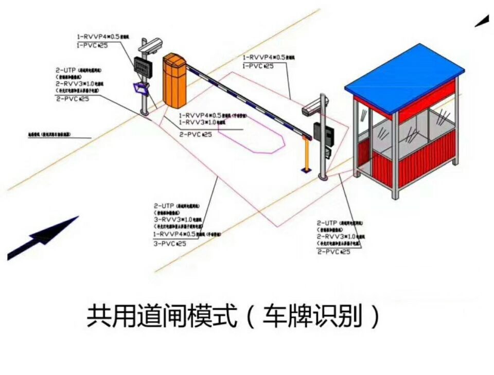 上饶信州区单通道车牌识别系统施工