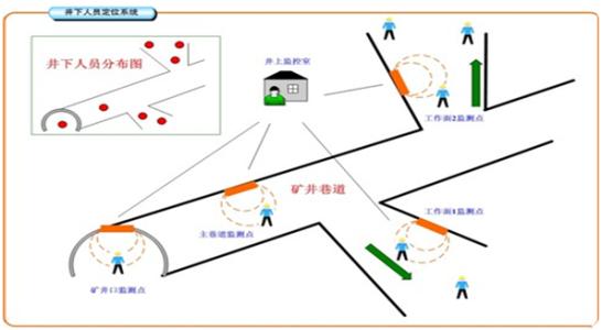 上饶信州区人员定位系统七号